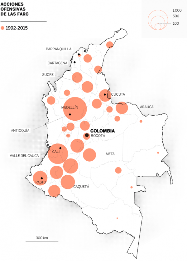 El Pais, acciones ofensivas de las FARC 1992-2015